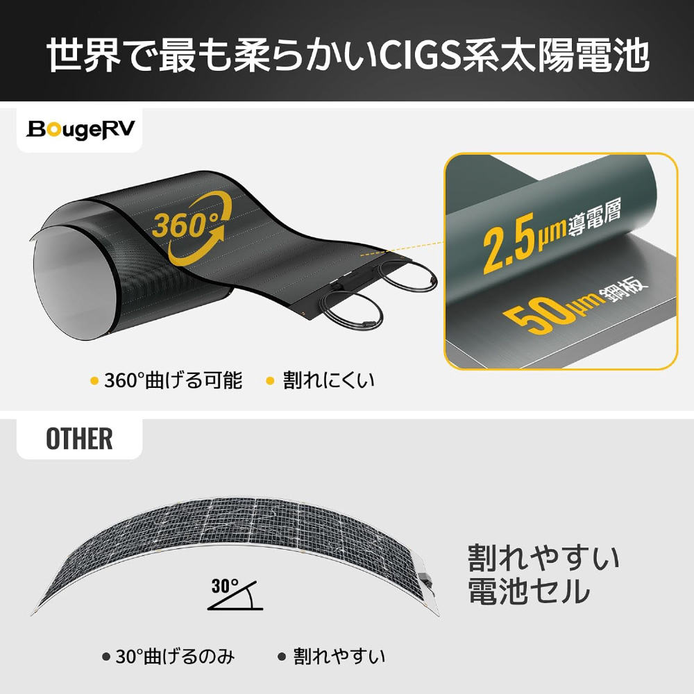 BougeRV Yuma CIGS ソーラパネル100W穴取付タイプ｜の通販はソフマップ