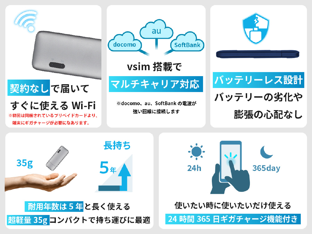 週間セール⭐︎ecoco TD10 未使用新品　グレー⭐︎10G 週間セール⭐︎ecoco TD10 未使用新品 グレー⭐︎10G 週間セール