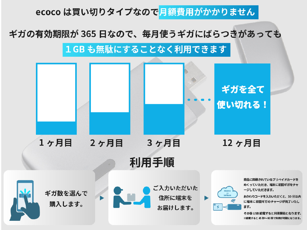契約不要】【月額費用不要】【バッテリーレス】ecoco USB型スティック