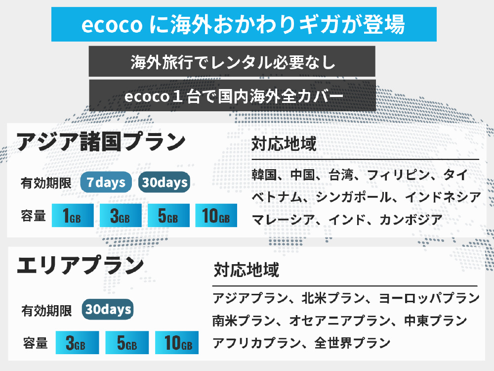 契約不要】【月額費用不要】【バッテリーレス】ecoco USB型スティック