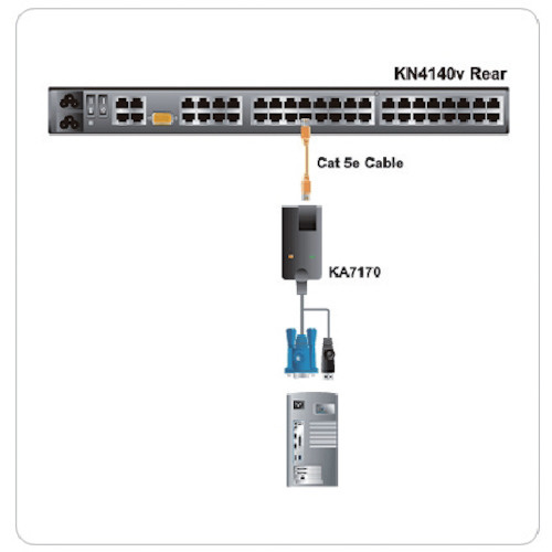 ＡＴＥＮ　コンピューターモジュールＵＳＢ対応 KA7170