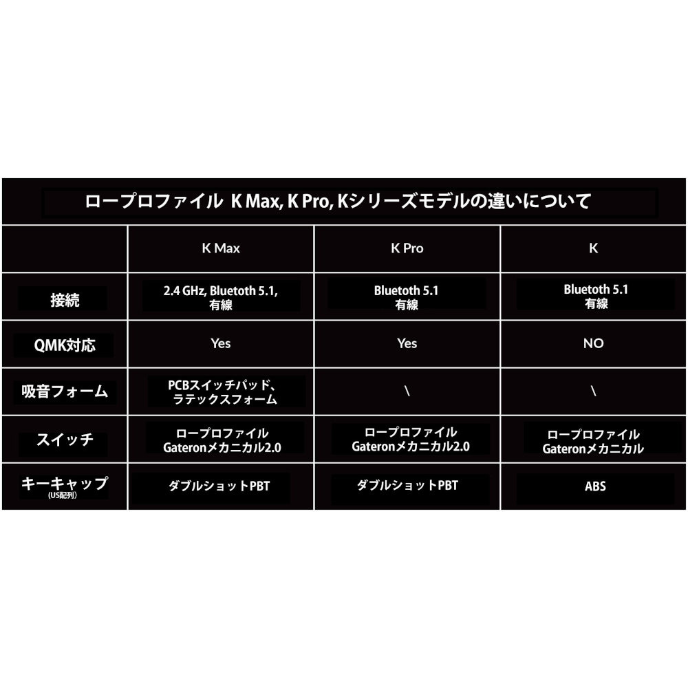 キーボード K3 Max White LED - ダブルショットPBTキーキャップ(赤軸