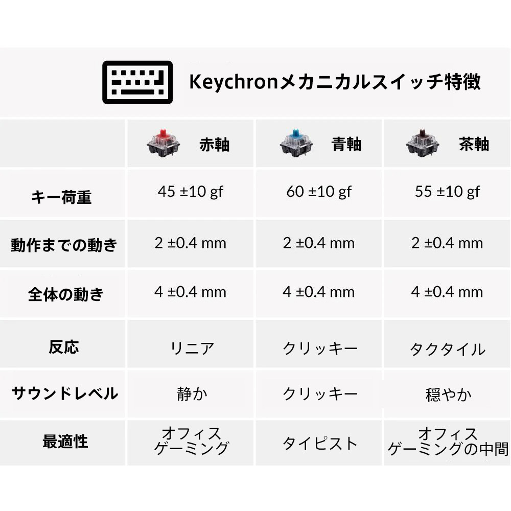 キーボード K2(V2)ノンバックライト(茶軸・英語配列) K2/V2-K3-US ［有線・ワイヤレス /Bluetooth・USB］