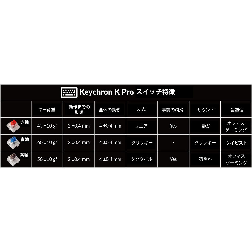 キーボード K2 Pro RGBライト(青軸・英語配列) K2P-J2-US ［有線