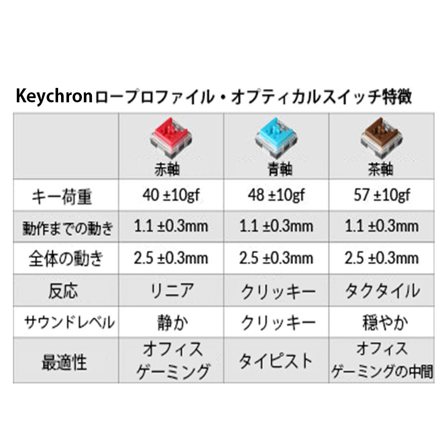 キーボード Keychron K3 ホットスワップ RGBライト 赤軸(英語配列) K3