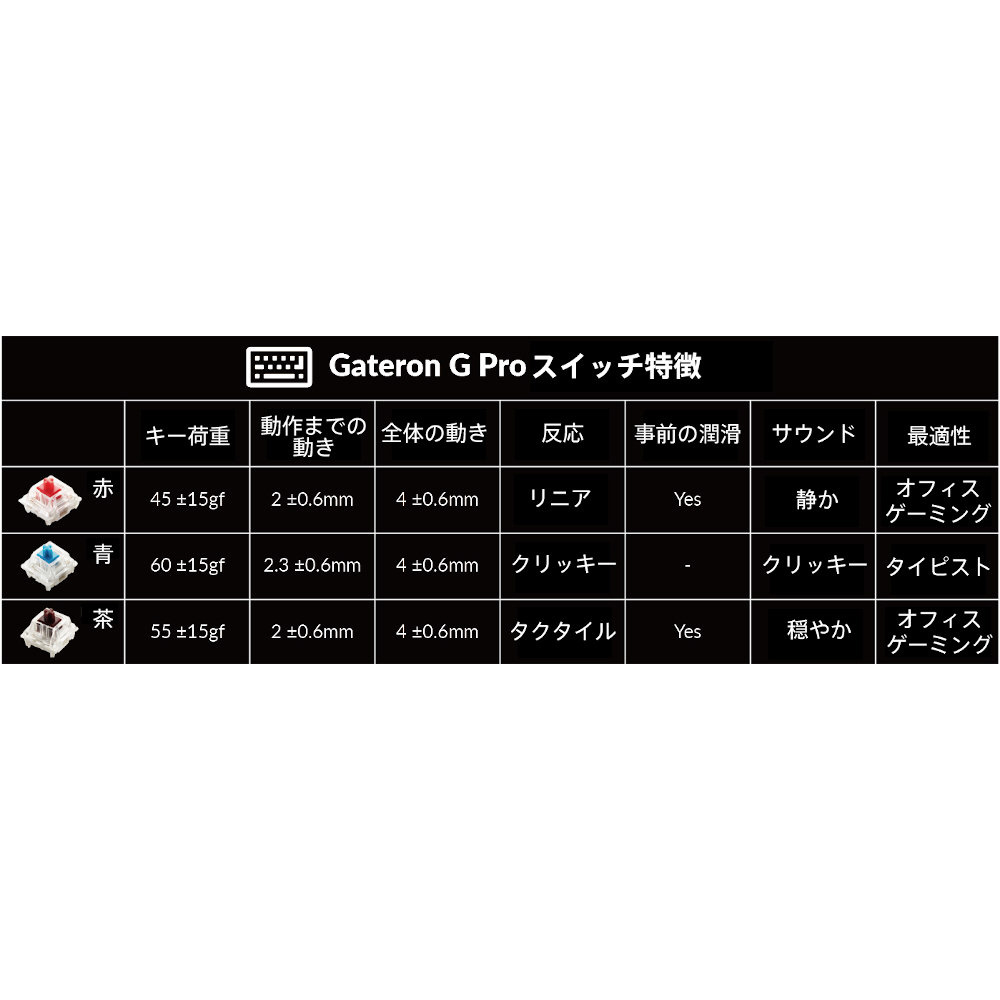 キーボード Q2(青軸・英語配列) ネイビーブルー Q2-O2-US ［有線 /USB