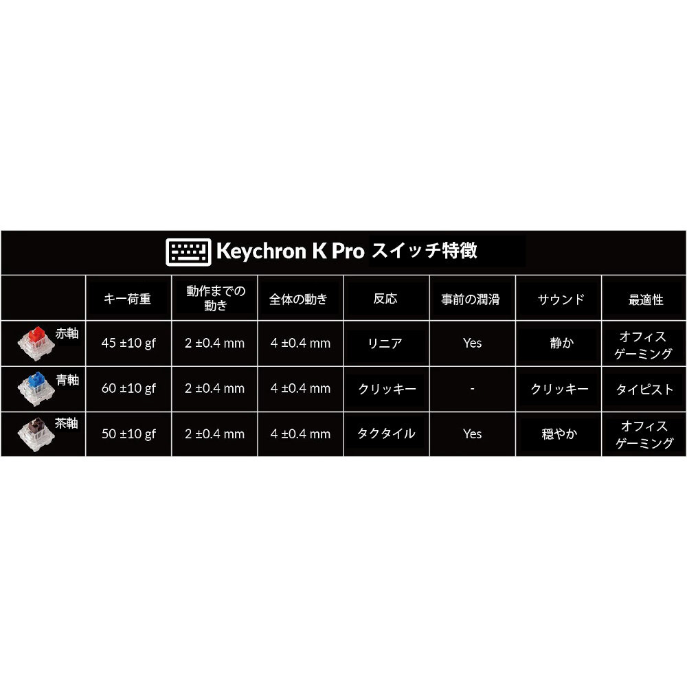 キーボード K4ProWhite LED(茶軸・英語配列) K4P-G3-US 【公式通販】