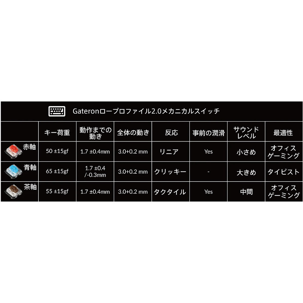 Keychron K3-A1-JIS [White LED - 赤軸] - PC/タブレット