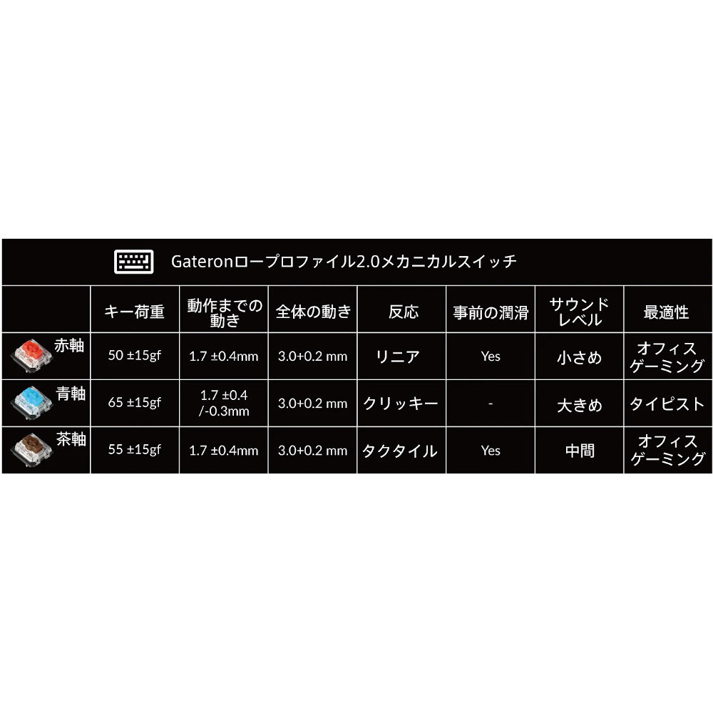 キーボード K15 Pro Aliceレイアウト QMK RGBライト(赤軸・英語配列