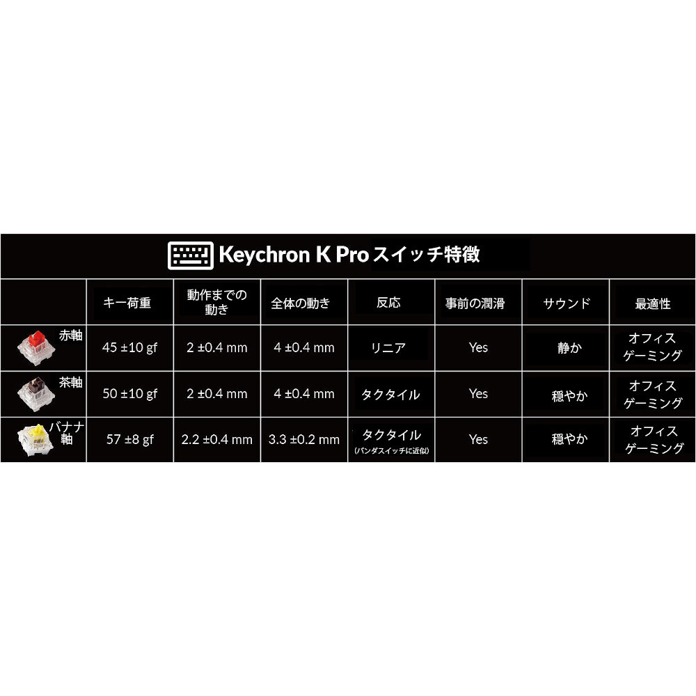 キーボード Q1 Pro QMK RGBライト(赤軸) カーボンブラック Q1P-M1-JIS