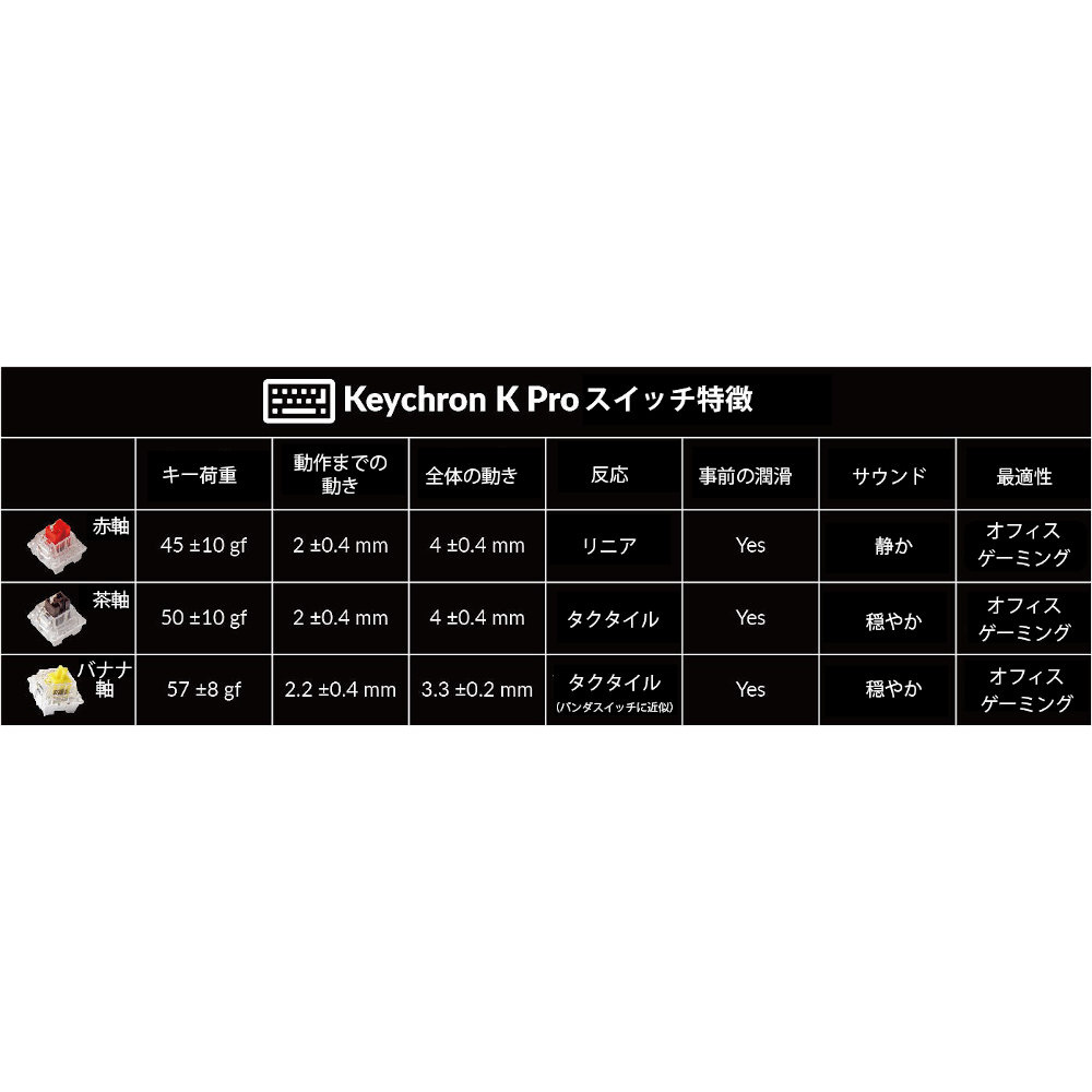 キーボード Q3 Pro RGBライト(バナナ軸) シルバーグレー Q3P-X4-JIS