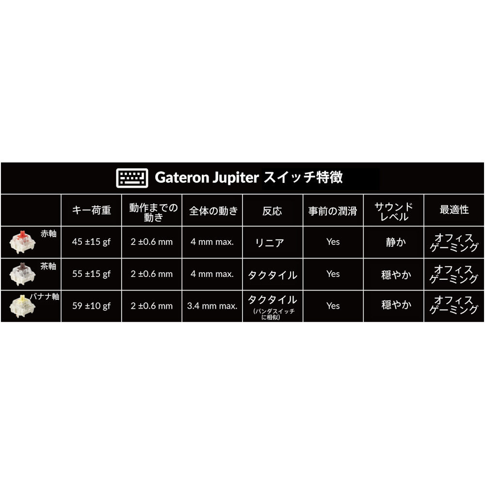 キーボード Q3 Max(バナナ軸) シェルホワイト Q3M-P4-JIS ［有線