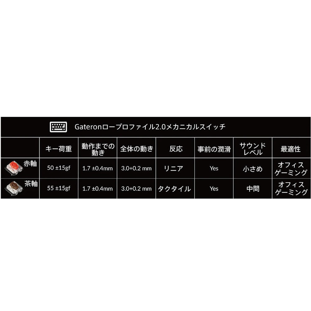 キーボード K1 Max RGBライト(赤軸) K1M-H1-JIS [有線 キーボード K1 Max RGBライト(赤軸) K1M-H1-JIS [有線