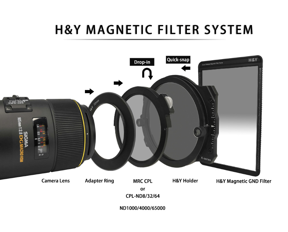 H&Yフィルター 100x100mm k-s nd16フィルター｜の通販はソフマップ[sofmap]