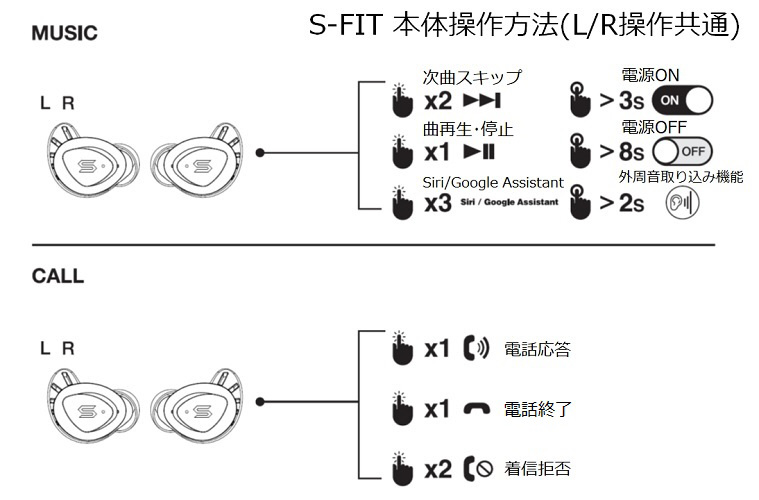 user manual イヤホン 使い方