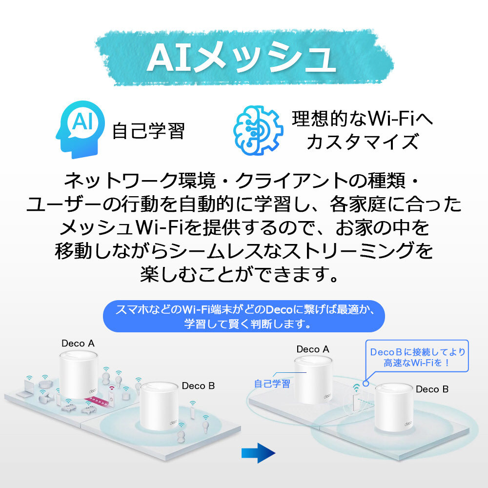 Wi-Fiルーター 2402+574Mbps Deco X50（3パック） DecoX503P ［Wi-Fi 6
