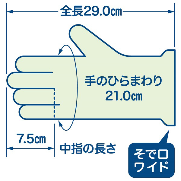 ファミリー お料理にぴったり手袋 女性用 フリーサイズ 半透明 20枚 使い捨て 食品衛生法適合｜の通販はソフマップ[sofmap]