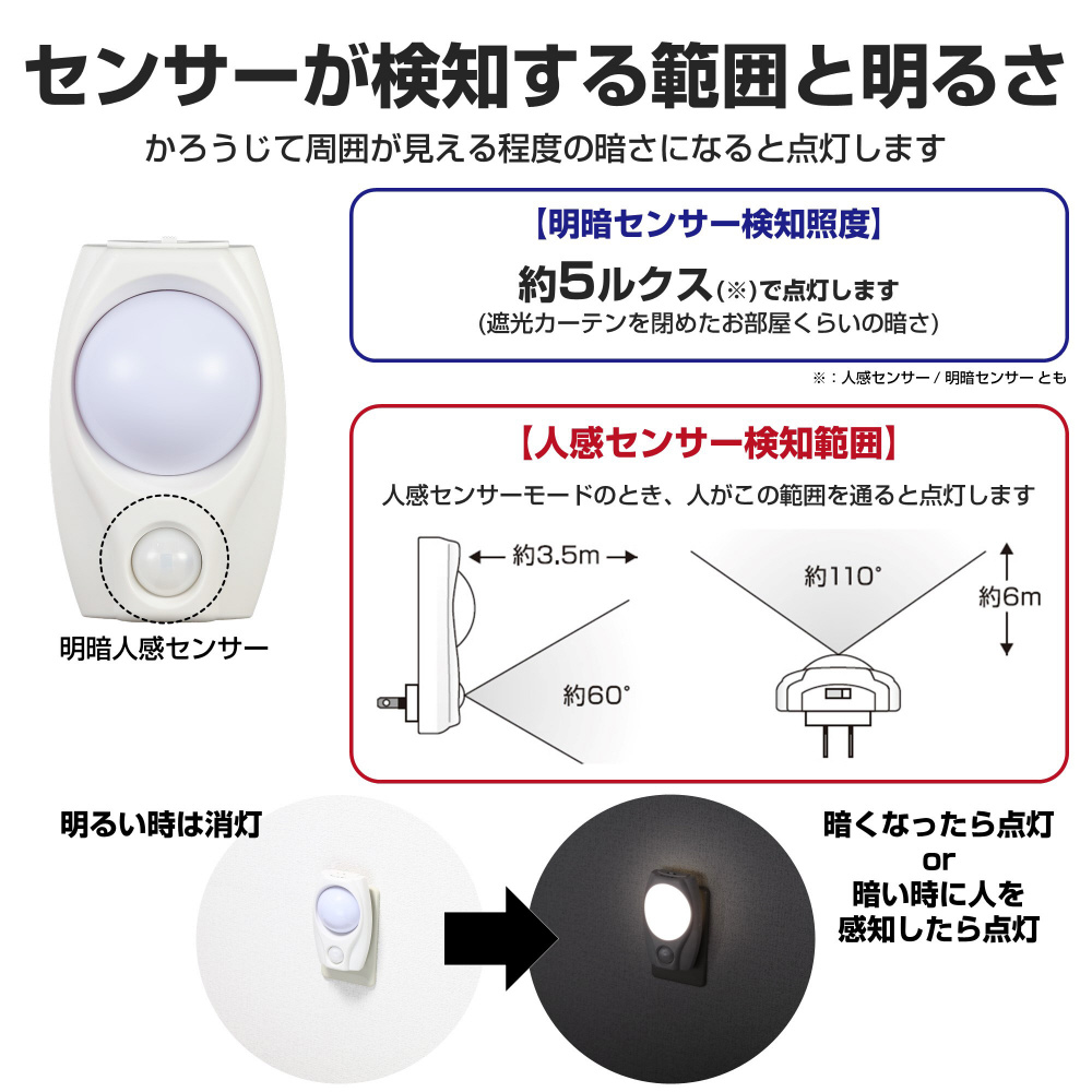 LEDセンサー付ライト PM-L200-W｜の通販はソフマップ[sofmap]