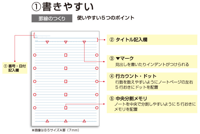 ノート 50枚 Tree's ブルーグレー UTR5BGR ［セミB5・B5 /6mm(B罫) /横