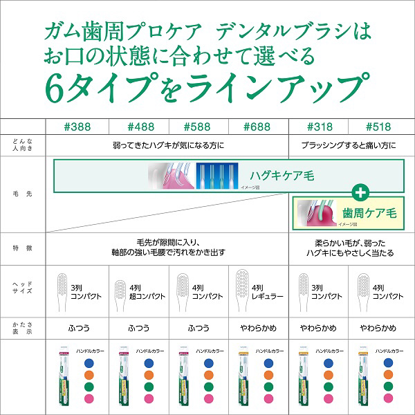 ガム プロケア ハイパーセンシティブ デンタルブラシ #518 4列