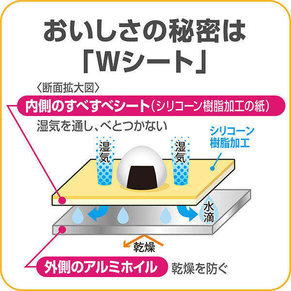 ミズホ通信使用ヒートシンク アルミニウム製品 - アマチュア無線