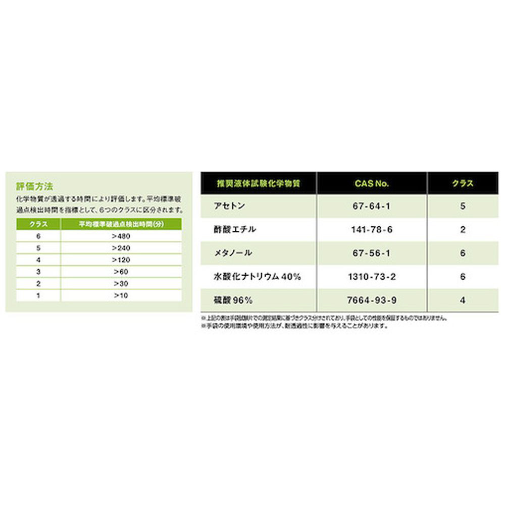 ショーワ 耐薬品手袋 Ｎｏ８７４Ｒ ブチルゴム製化学防護手袋 Ｌサイズ