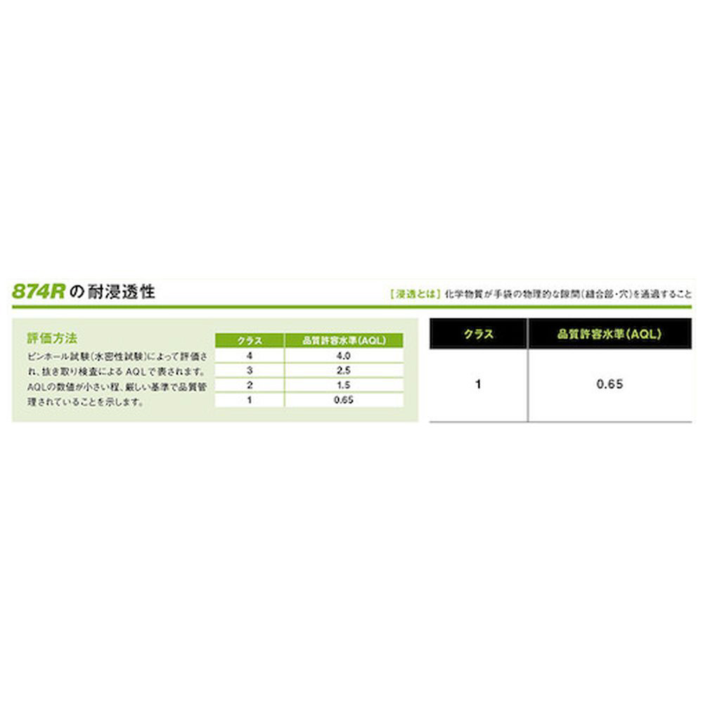 ショーワ　耐薬品手袋　Ｎｏ８７４Ｒ　ブチルゴム製化学防護手袋　Ｌサイズ　ブラック　黒 NO874R-L