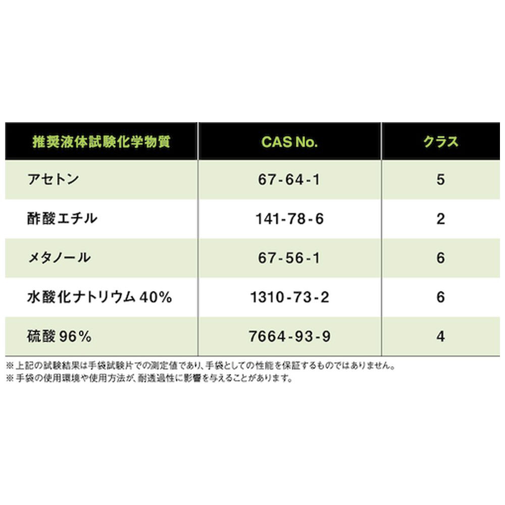 ショーワ　耐薬品手袋　Ｎｏ８７４Ｒ　ブチルゴム製化学防護手袋　Ｌサイズ　ブラック　黒 NO874R-L