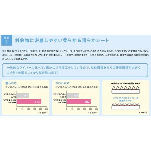 エリエールプロワイプソフトマイクロワイパーS220 703153｜の通販は