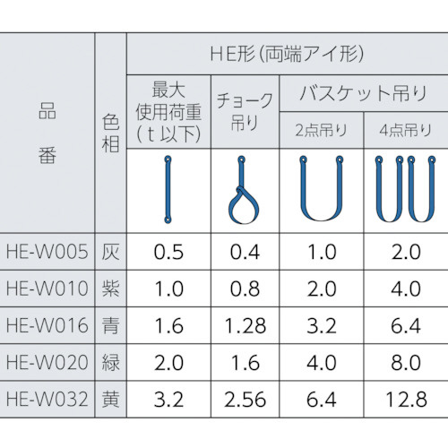 シライ マルチスリング HE形 両端アイ形 1.6t 長さ4.0m HE-W016X4.0