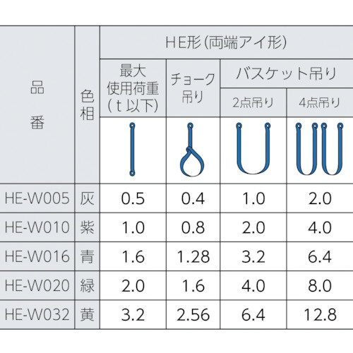 シライ マルチスリング HE形 両端アイ形 1.6t 長さ5.0m HE-W016X5.0