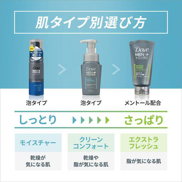 【DOVE（ダヴ）】クリーンコンフォート泡洗顔（130ml）〔洗顔料〕