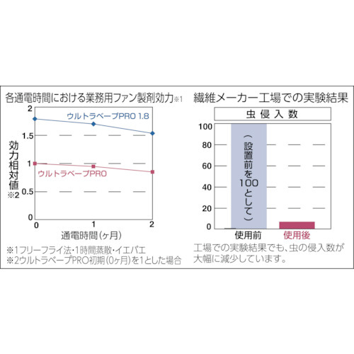 ウルトラベープPRO1.8セット Tセット 432862｜の通販はソフマップ[sofmap]