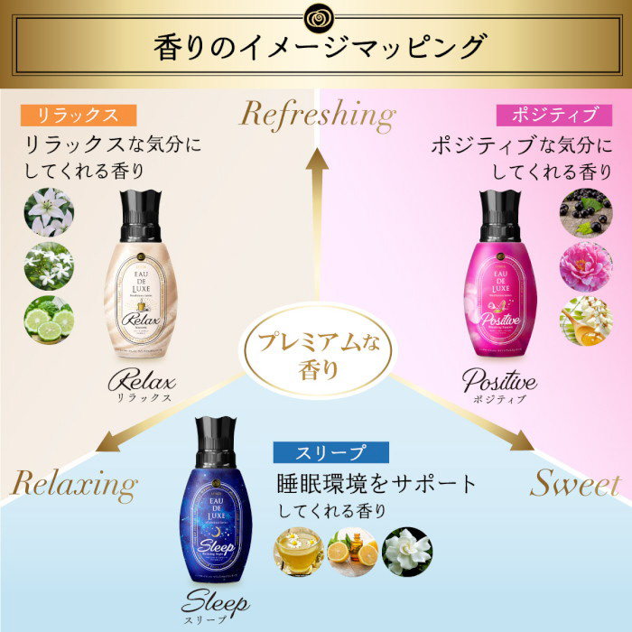 Lenor（レノア）オードリュクス マインドフルネスシリーズ つめかえ用 600mL リラックス｜の通販はソフマップ[sofmap]