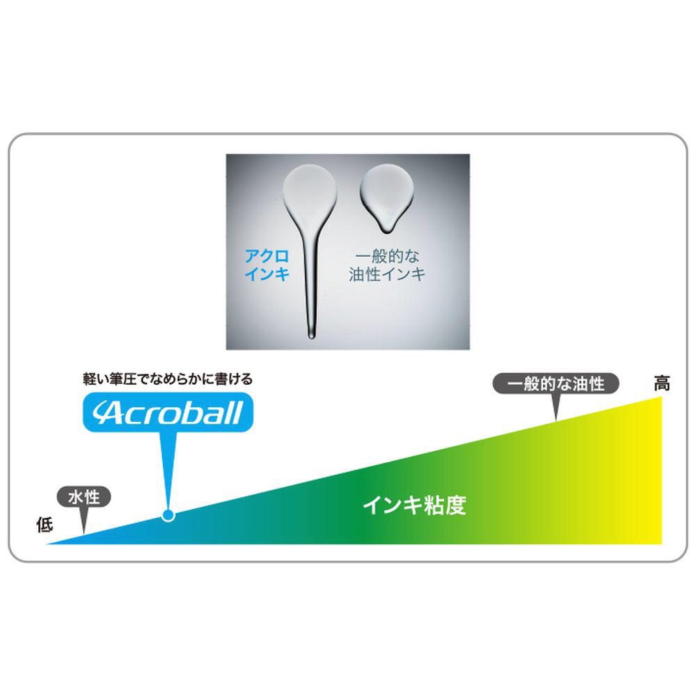 ボールペン アクロ300 ブラック(インク色：黒) BAC-30F-B ［0.7mm
