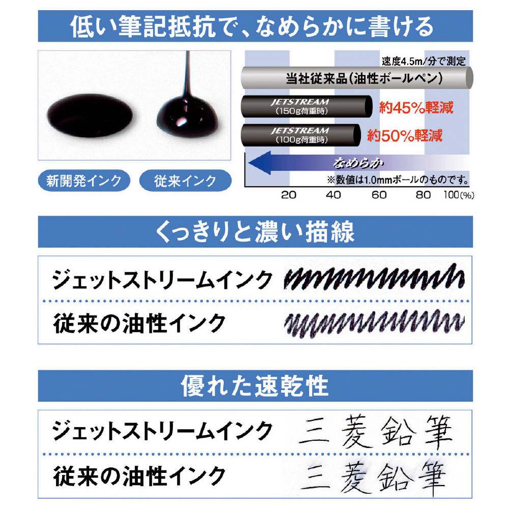 ボールペン] ジェットストリーム 3色ボールペン （透明） SXE340010.T｜の通販はソフマップ[sofmap]