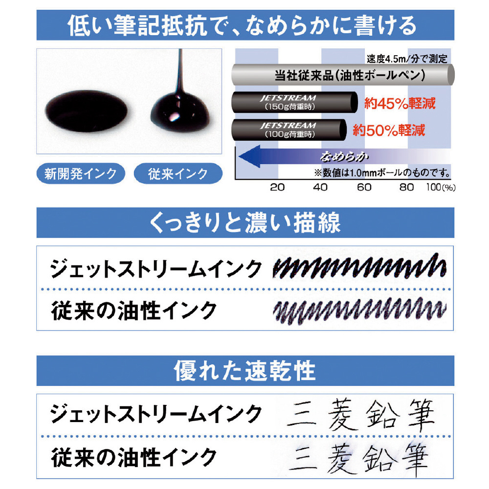 ボールペン替芯] 油性ボールペン替え芯 黒（ボール径：0.5mm