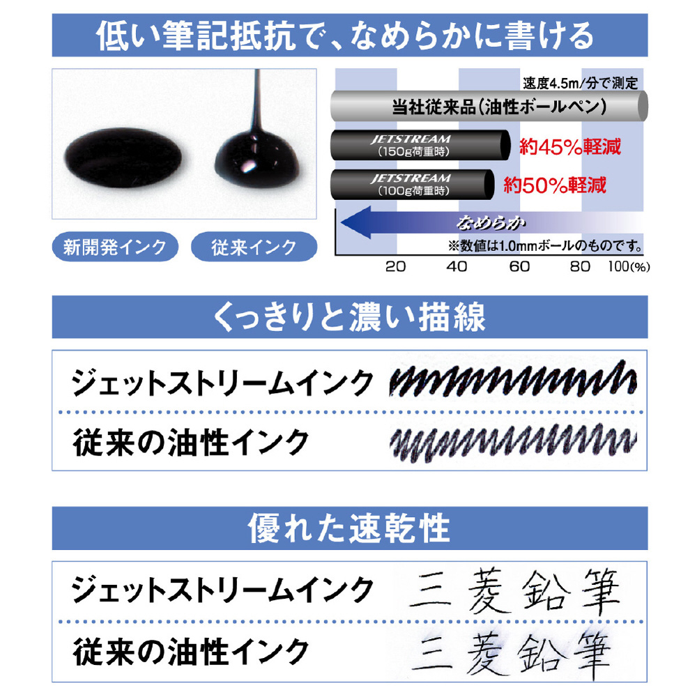 ジェットストリーム3色スリクコンパクト0.38ミントグリーン ジェットストリーム3色スリクコンパクト0.38ミントグリーン