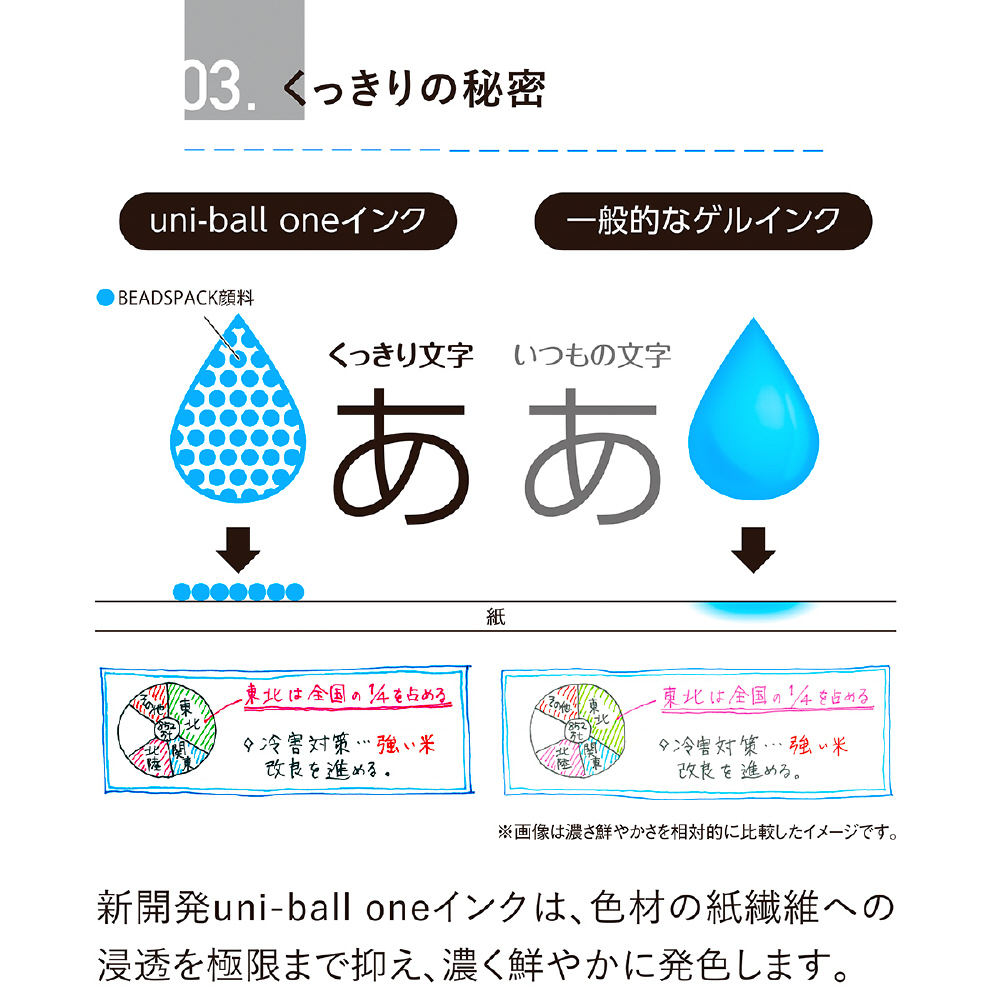 ボールペン uni-ball one(ユニボール ワン) オフホワイト(インク色：黒