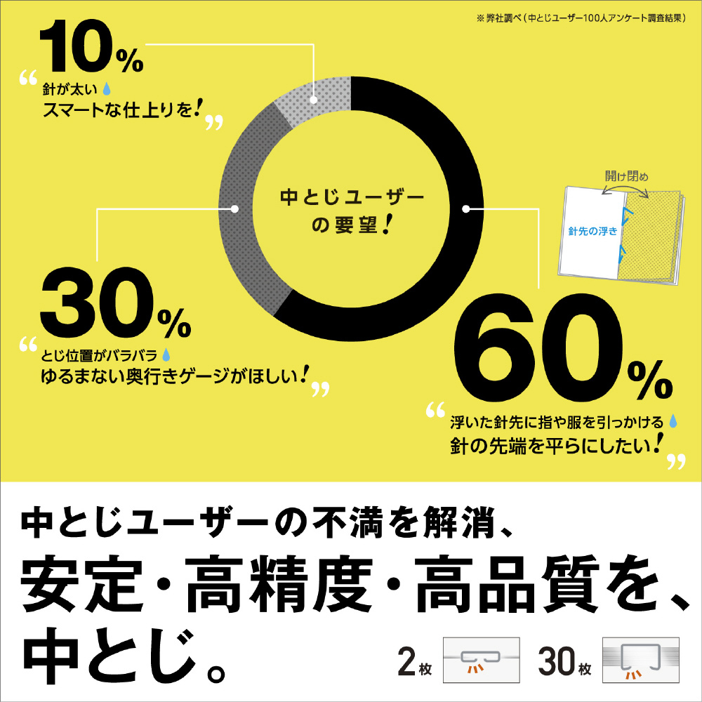 【ホッチキス】冊子製本中とじバイモ１１ロングホワイト１１号針 HD-11DB/W