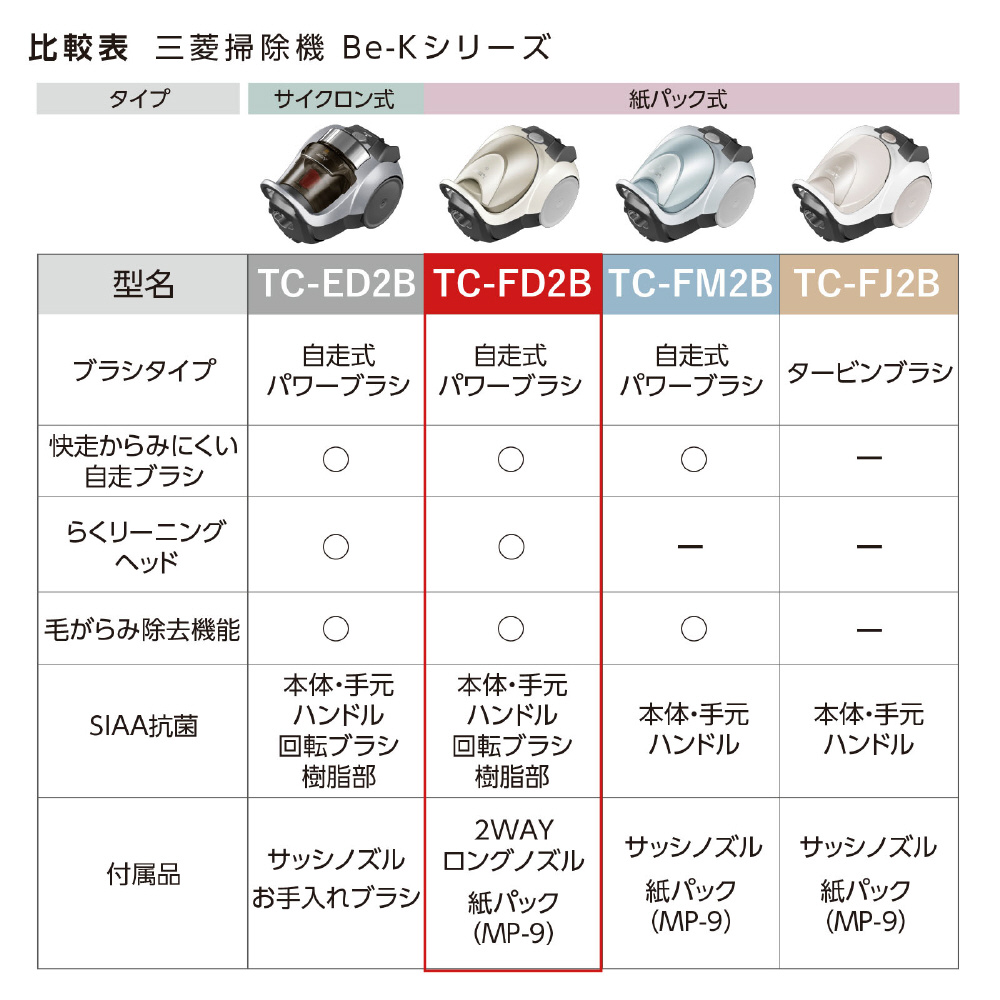 紙パック式掃除機 Be-K（ビケイ） プレミアムゴールド TC-FD2B-N ［紙パック式 /コード式］｜の通販はソフマップ[sofmap]