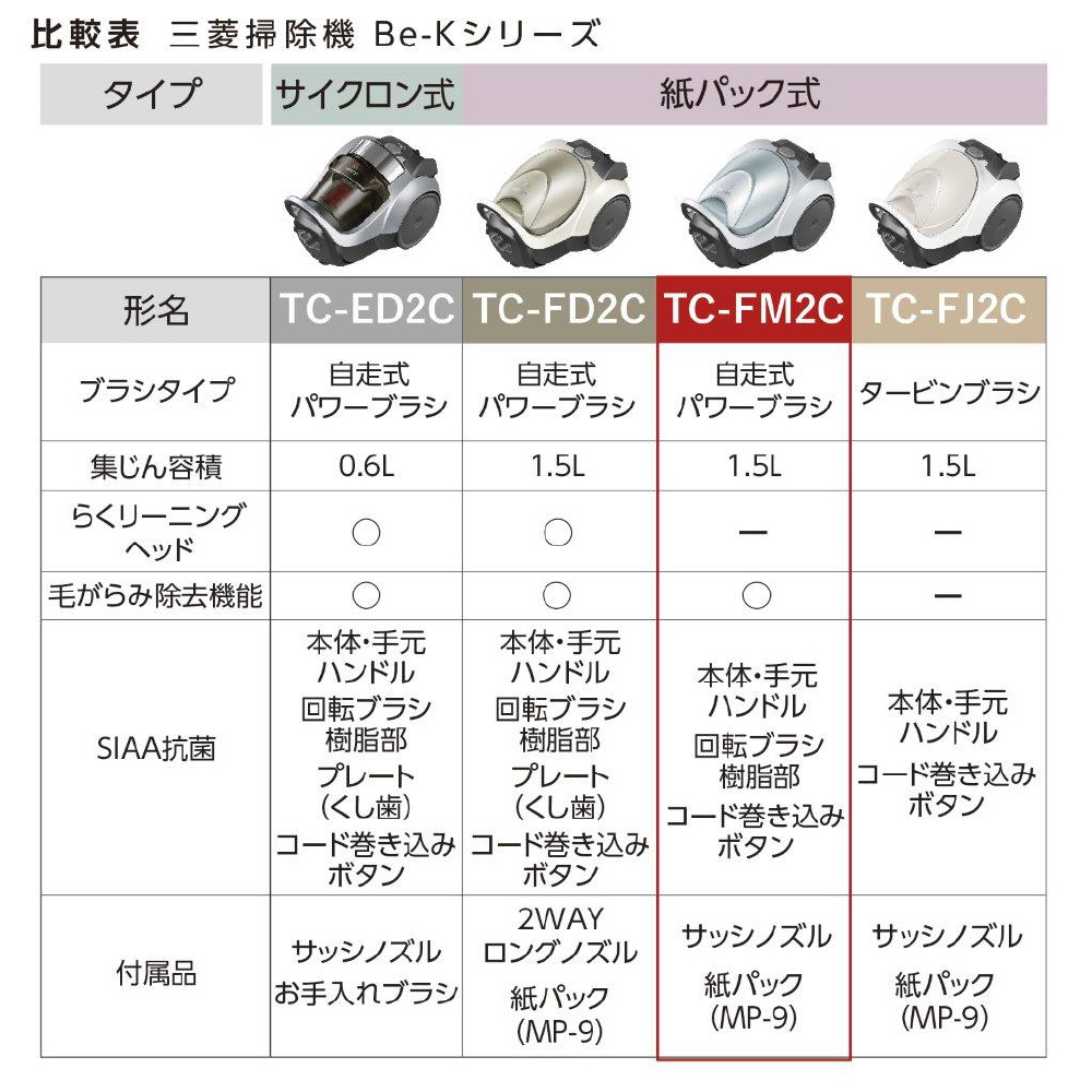 三菱紙パック式掃除機 Be-K（ビケイ） シャイニーブルー TC-FM2C-A 紙