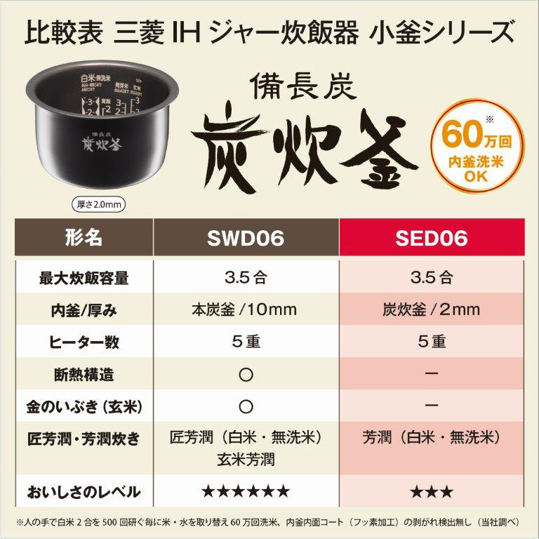 炊飯器 炭炊釜 黒曜（こくよう） NJ-SED06-B ［3.5合 /IH］｜の通販は