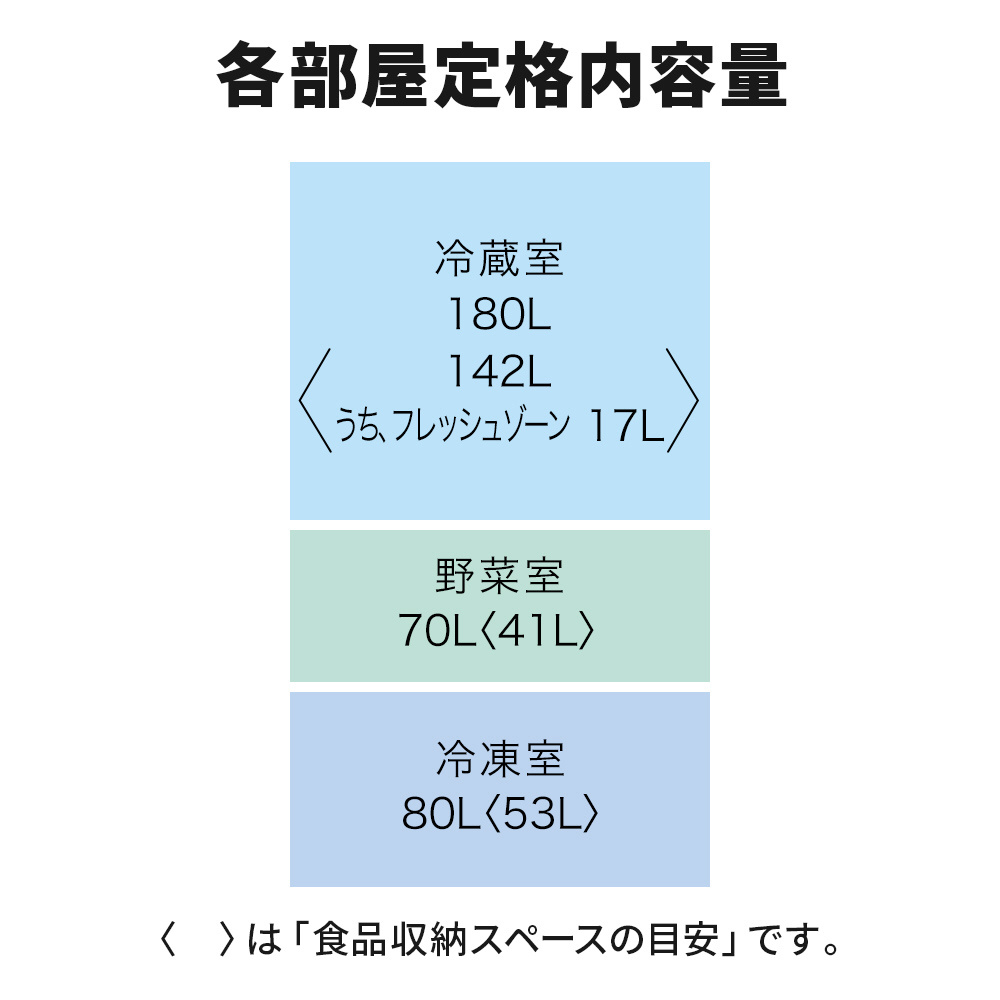 ピクトリコ PPF150-A3 20 (ピクトリコプロ・ホワイトフィルム A3サイズ 20枚入り） 通販