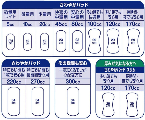 ライフリーさわやかパッド特に多い時も長時間安心用 24枚｜の通販は