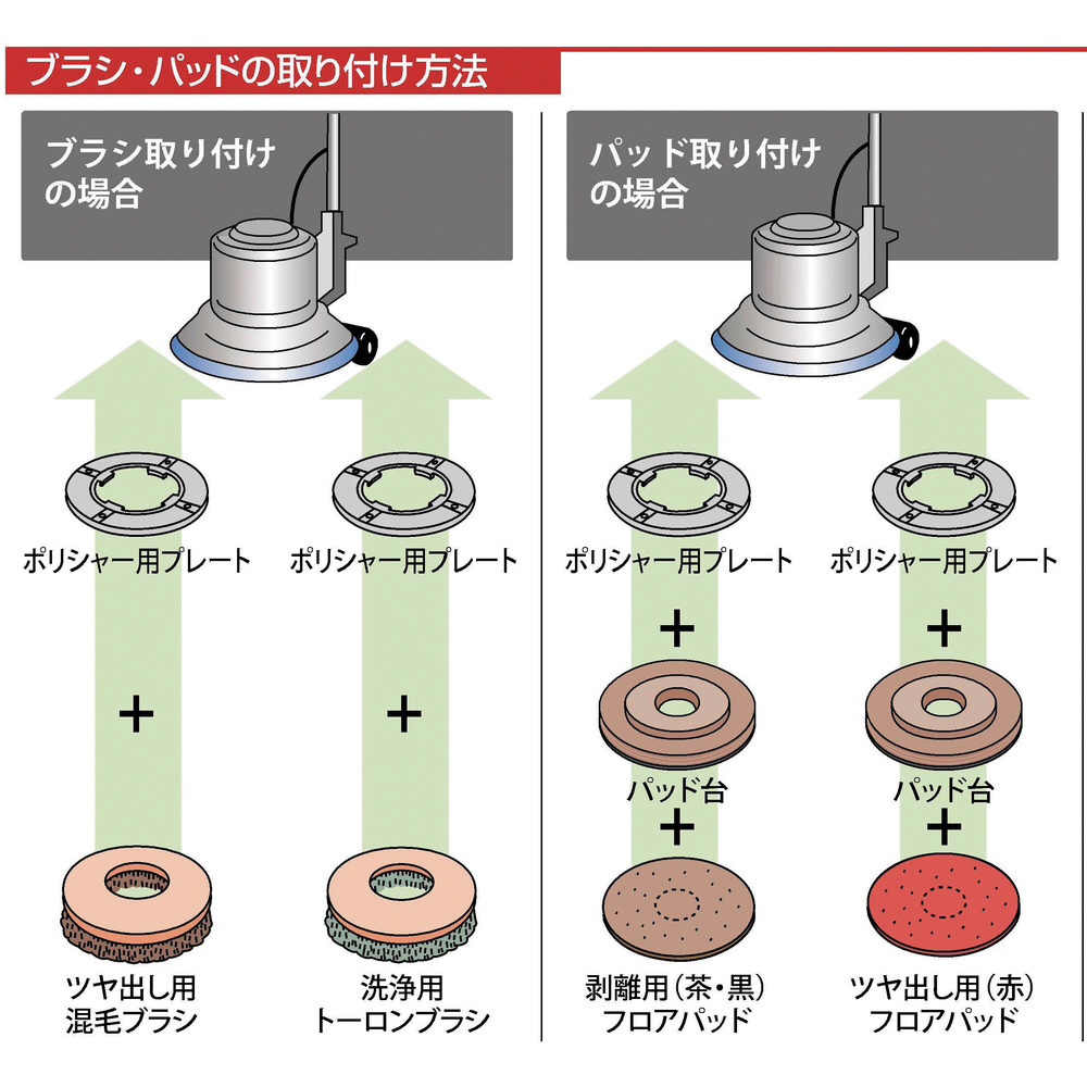 コンドル 床洗浄機器 ポリシャー用フロアパッドB 完全剥離用 13インチ