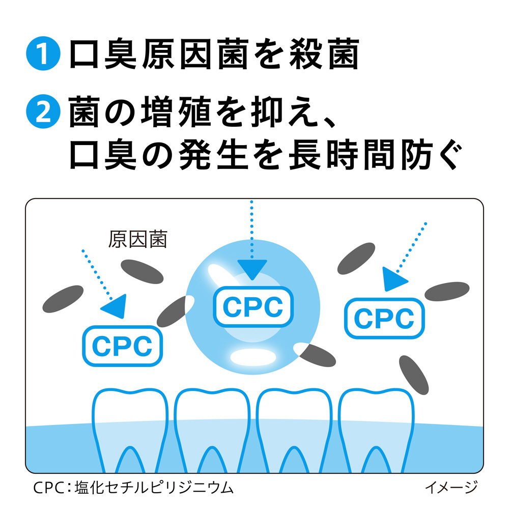 2022年春夏 NONIOマウスウォッシュ ノンアルコール ライトハーブミント