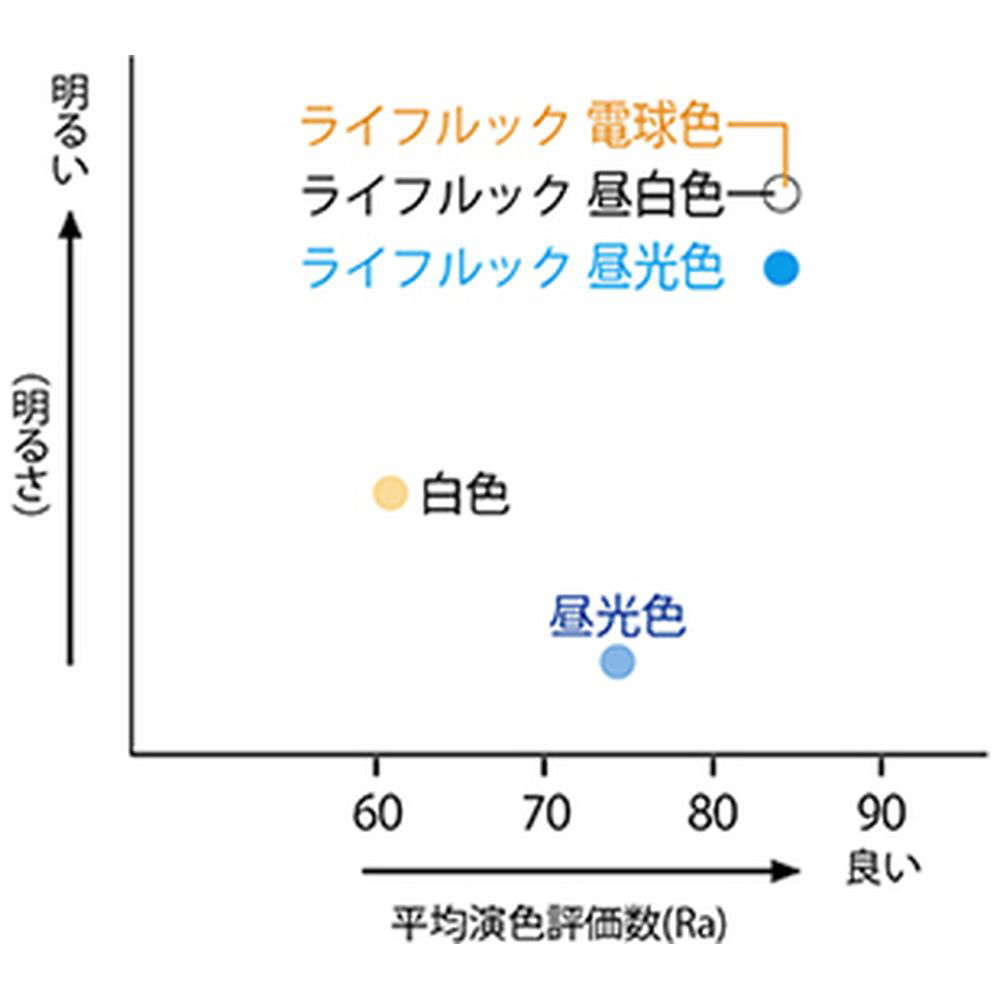 直管形蛍光灯 ライフルックHGX 昼光色 FL20SSEX-D/18-X ［G13 /20形