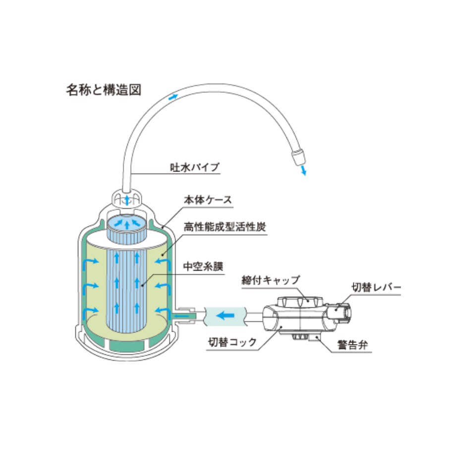 お金を節約 メイスイ nomot ノモット 家庭用コンパクト浄水器 据置き型