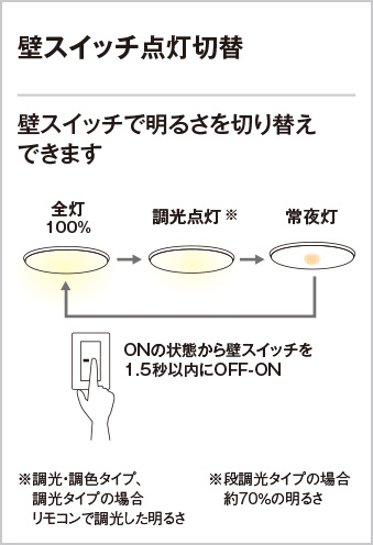 シーリングライト OL251816R ［6畳 /昼光色～電球色 /リモコン付属